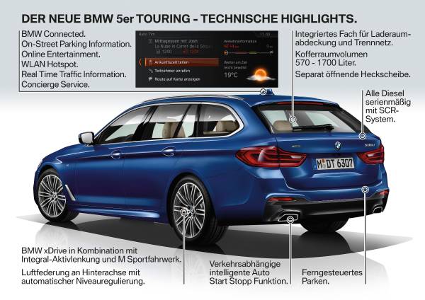 Der neue BMW 5er Touring; BMW 530d xDrive Touring (02/2017).