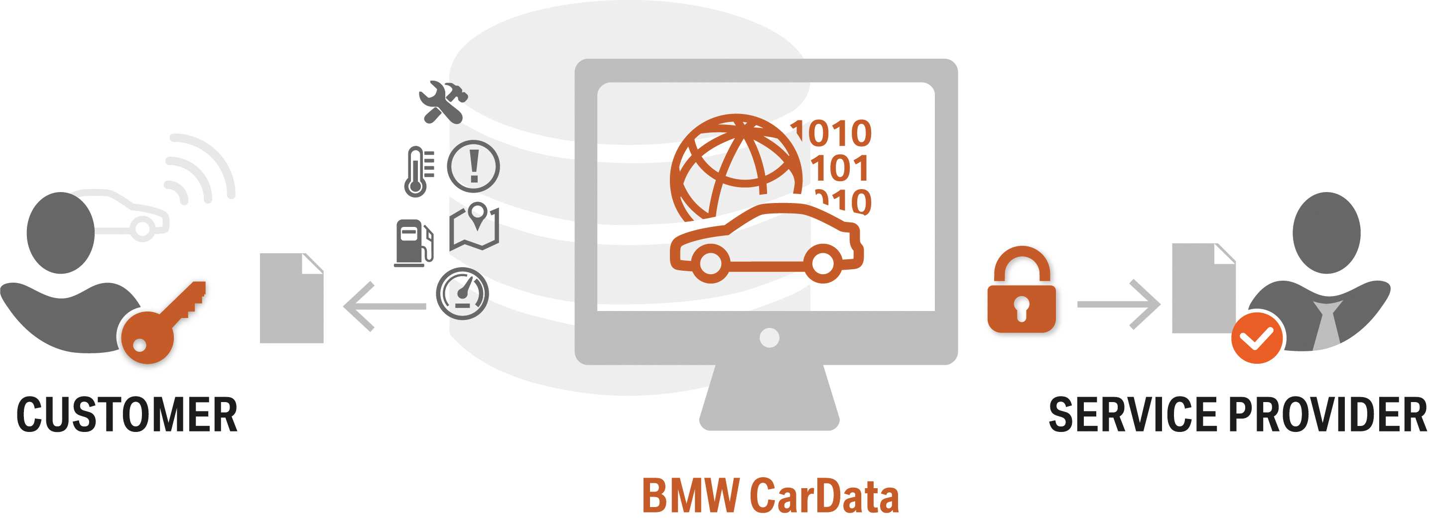 BMW Group launches BMW CarData: new and innovative services for customers (05/2017).