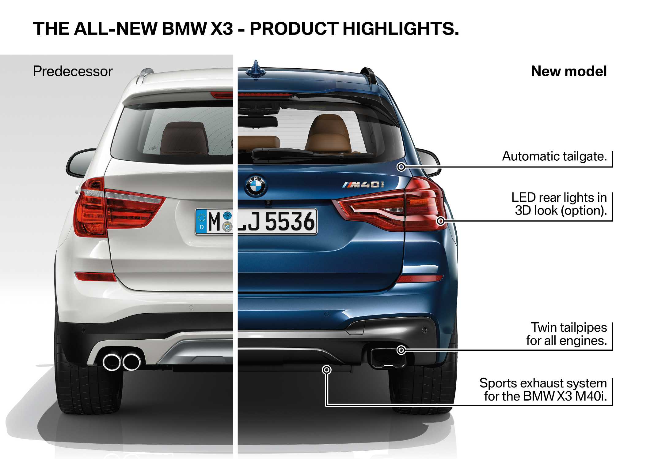 The new BMW X3 - Technical Highlights (06/2017).