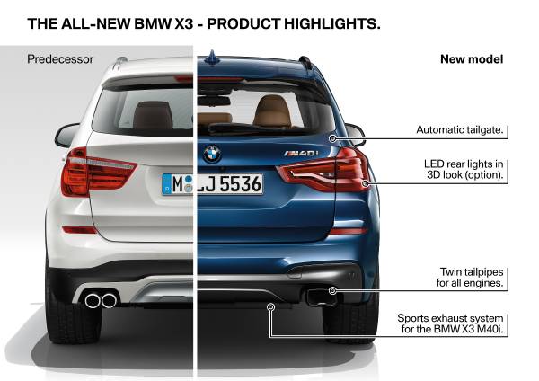 The New BMW X3. - Global Brands Magazine