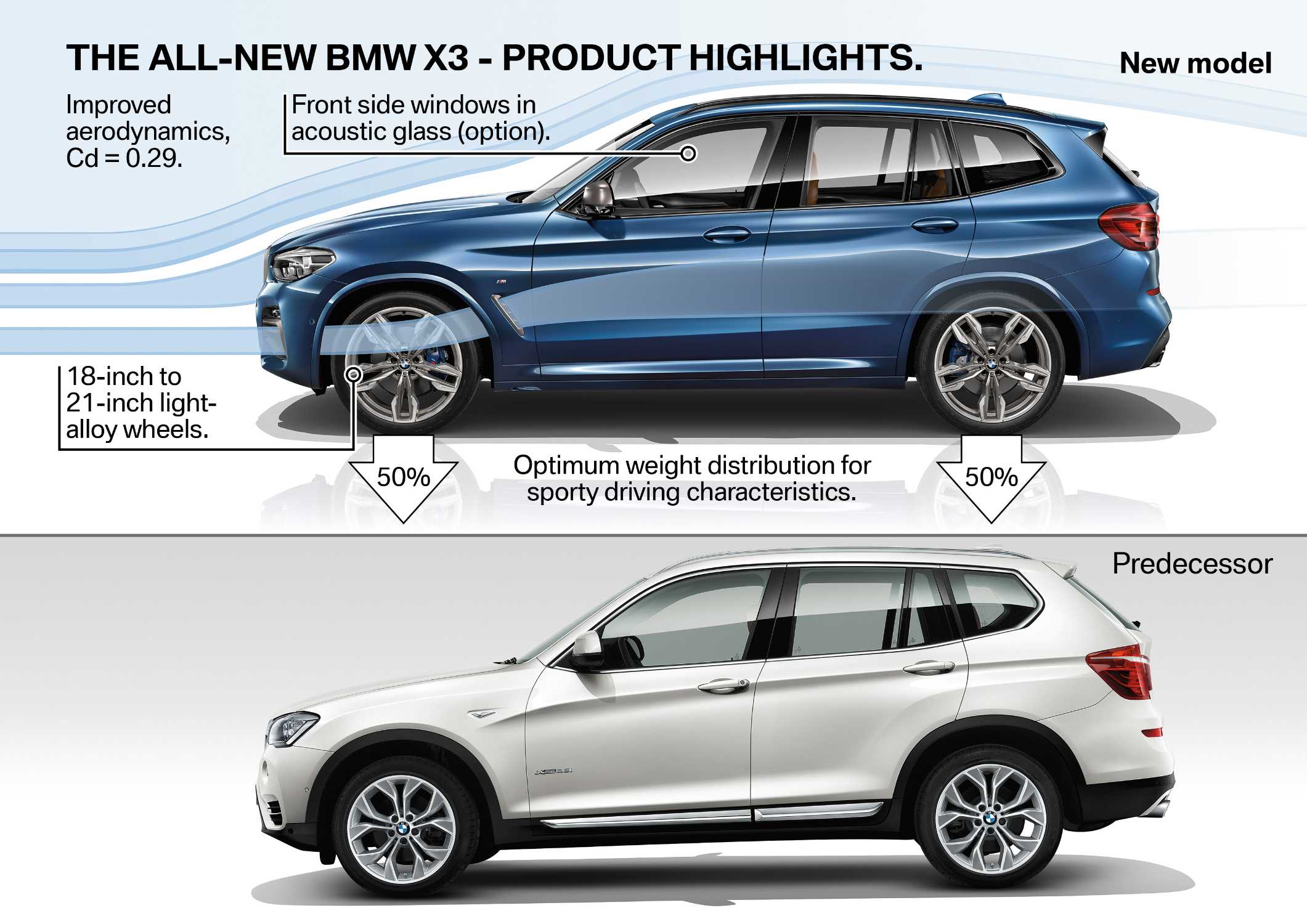 New BMW X3 Dimensions