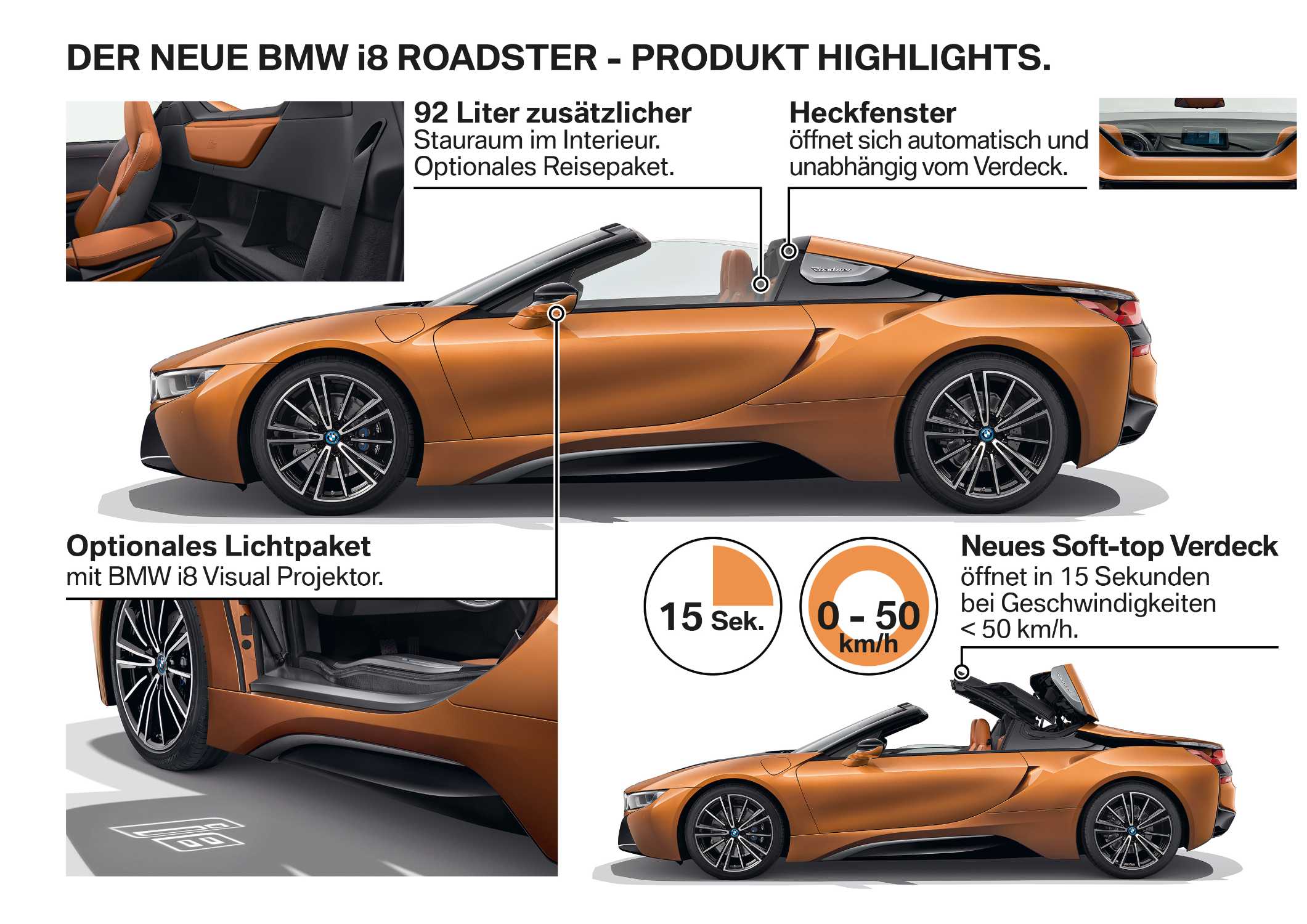 Der neue BMW i8 Roadster - Produkt Highlights. (11/2017)