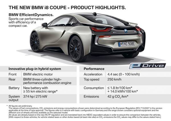 BMW i8 Practicality, Boot Size, Dimensions & Luggage Capacity