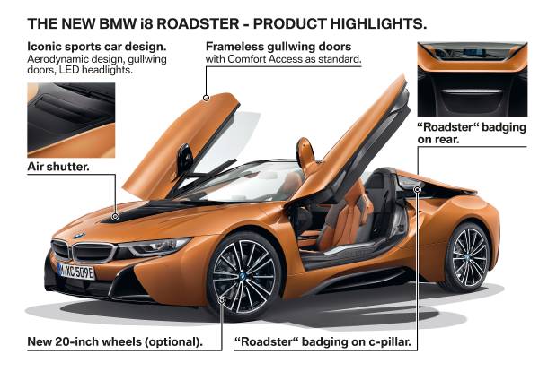 The New Bmw I8 Roadster The New Bmw I8 Coupe Global Brands Magazine