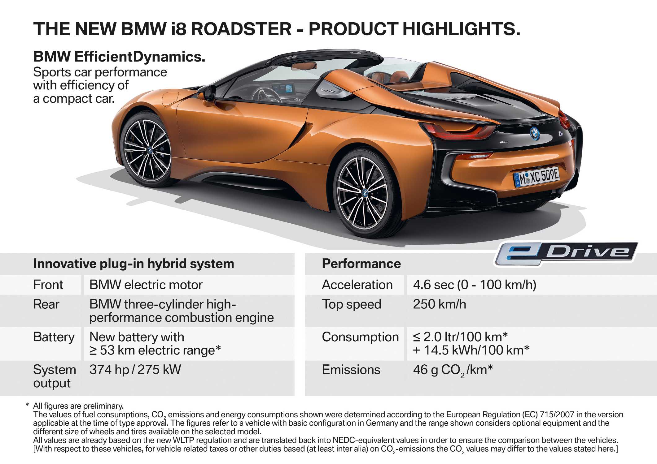 The new BMW i8 Roadster - Product Highlights. (11/2017)