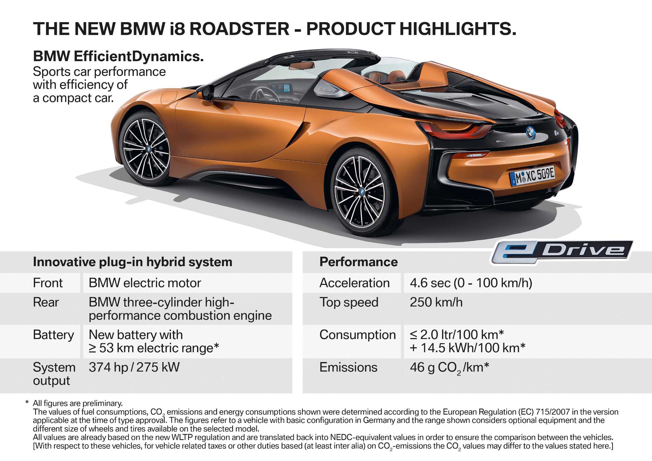 The New Bmw I8 Roadster The New Bmw I8 Coupe