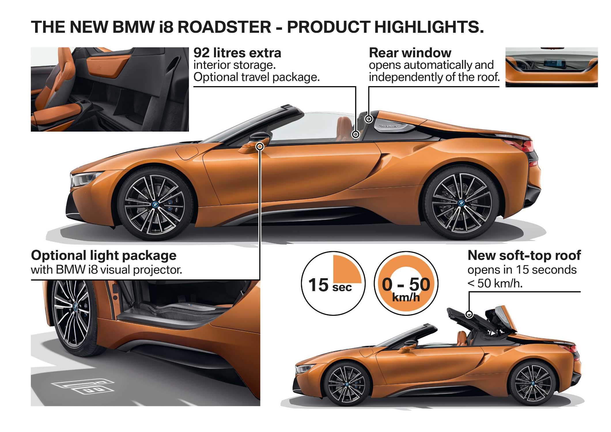 The new BMW i8 Roadster - Product Highlights. (11/2017)