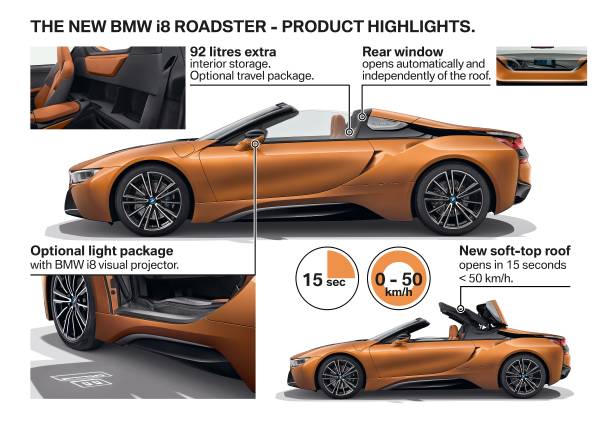 P90285564 the new bmw i8 roadster product highlights 11 2017