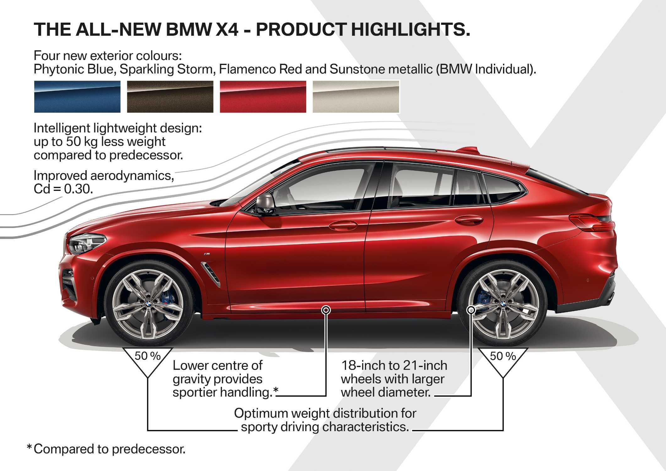 The new BMW X4 - Highlights (02/2018).