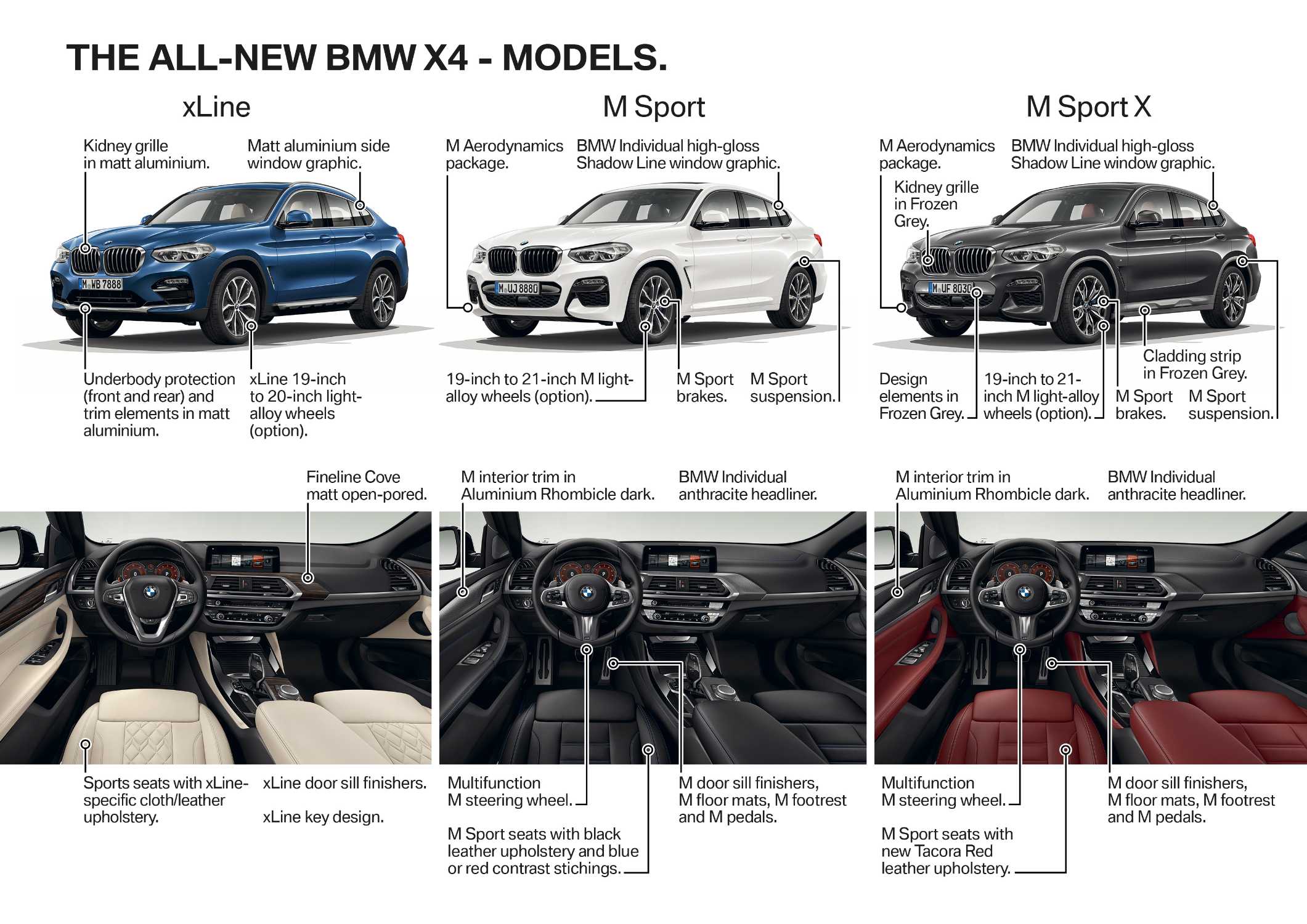 The new BMW X4 - Highlights (02/2018).