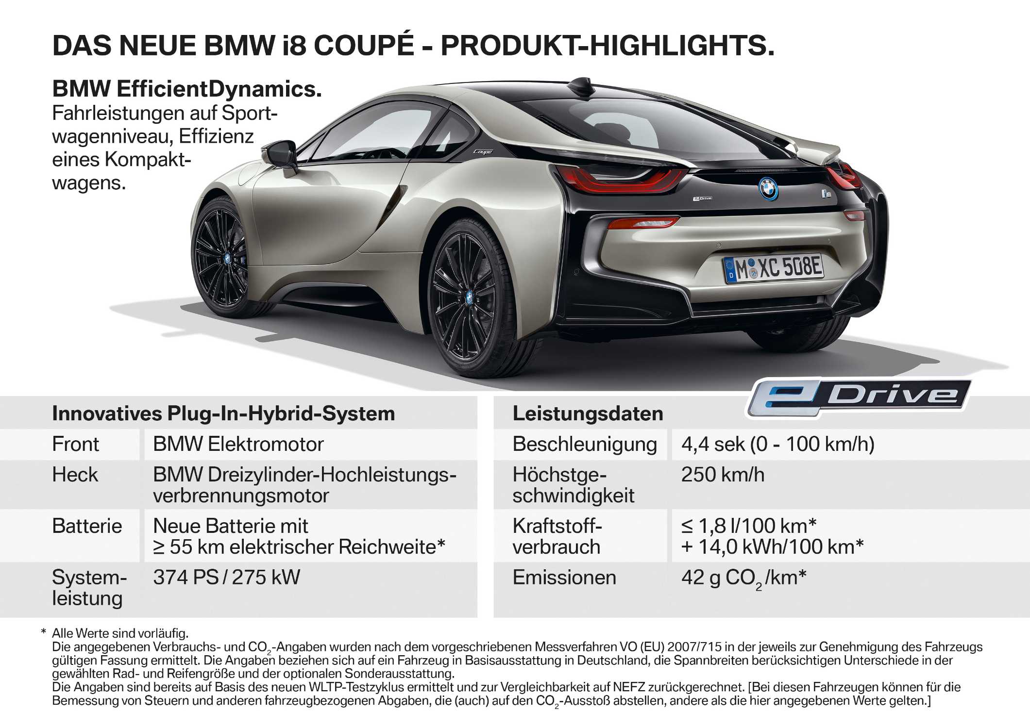Das neue BMW i8 Coupé - Produkt Highlights.