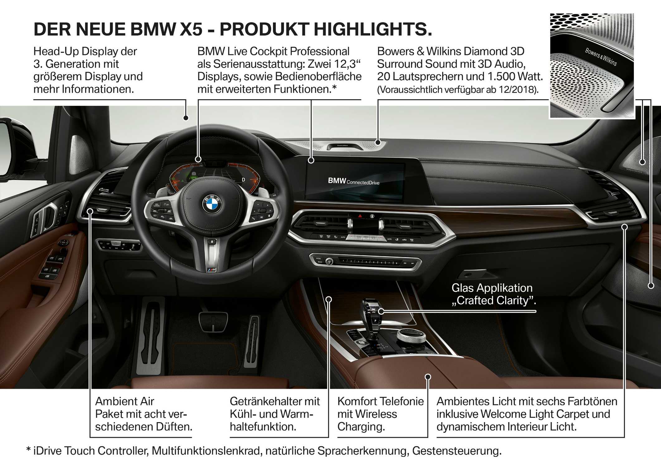 Der neue BMW X5 - Produkt Highlights (06/2018).