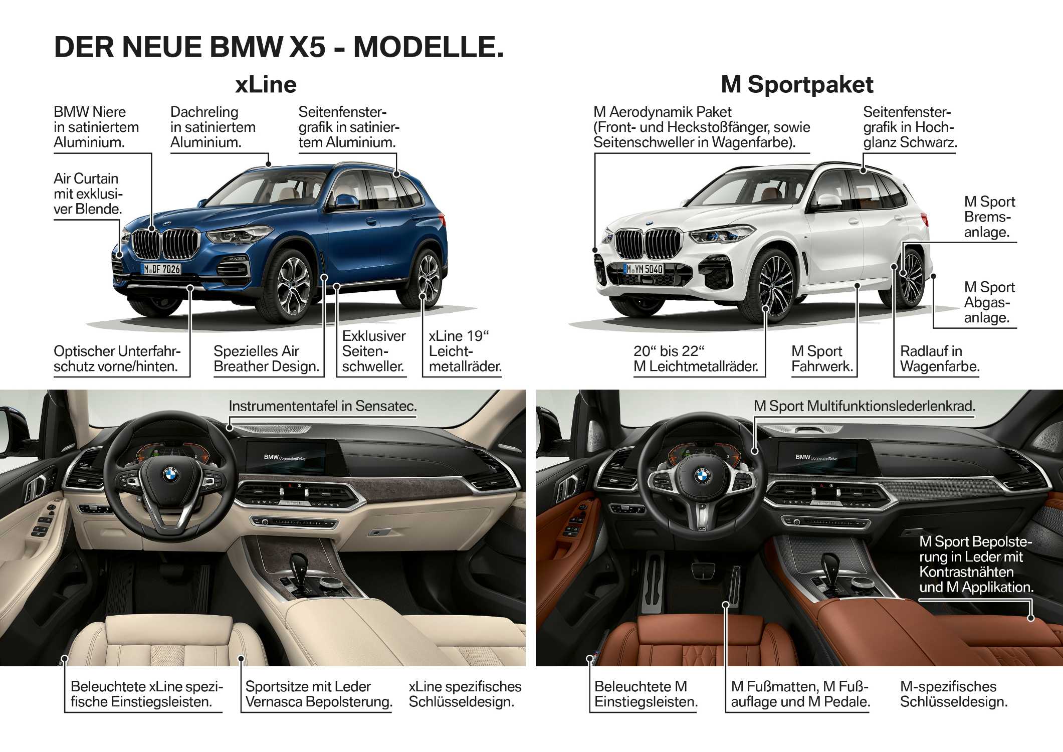 Der neue BMW X5: Das Prestige SAV mit den innovativsten Technologien.