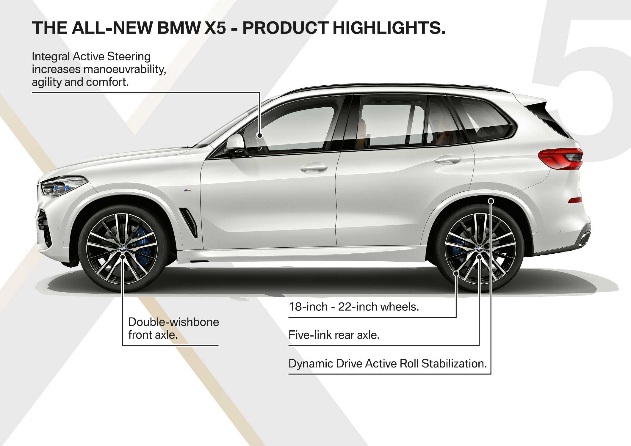 The all-new BMW X5 - Product Highlights (06/2018).