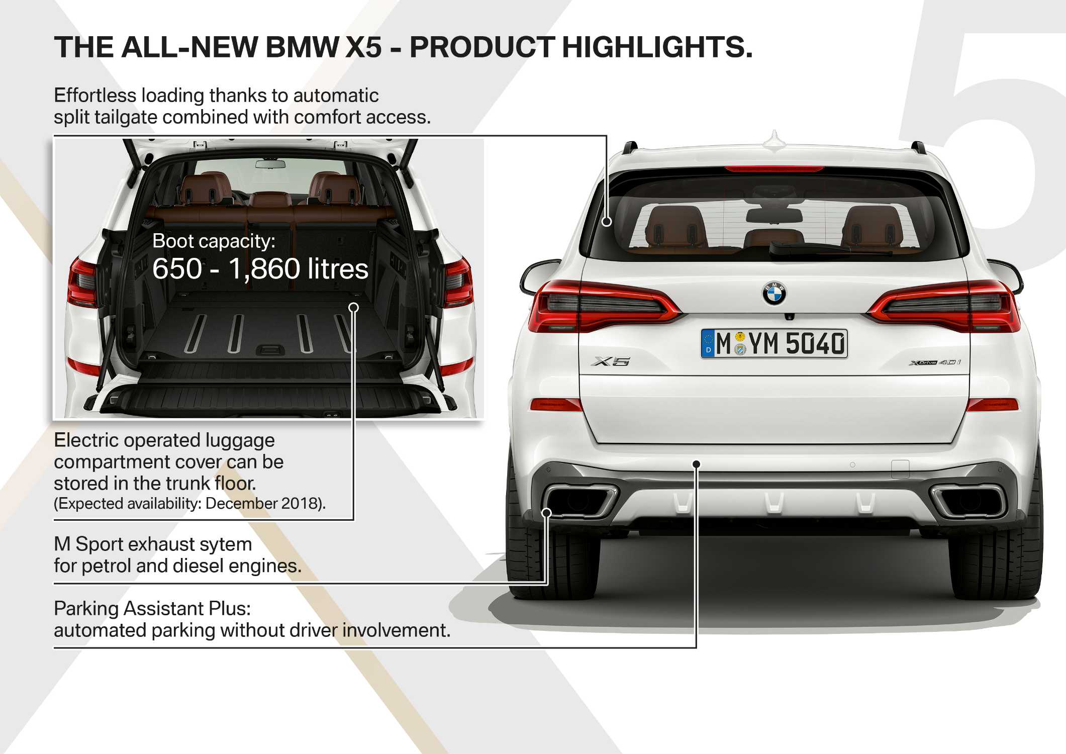 The all-new BMW X5 - Product Highlights (06/2018).