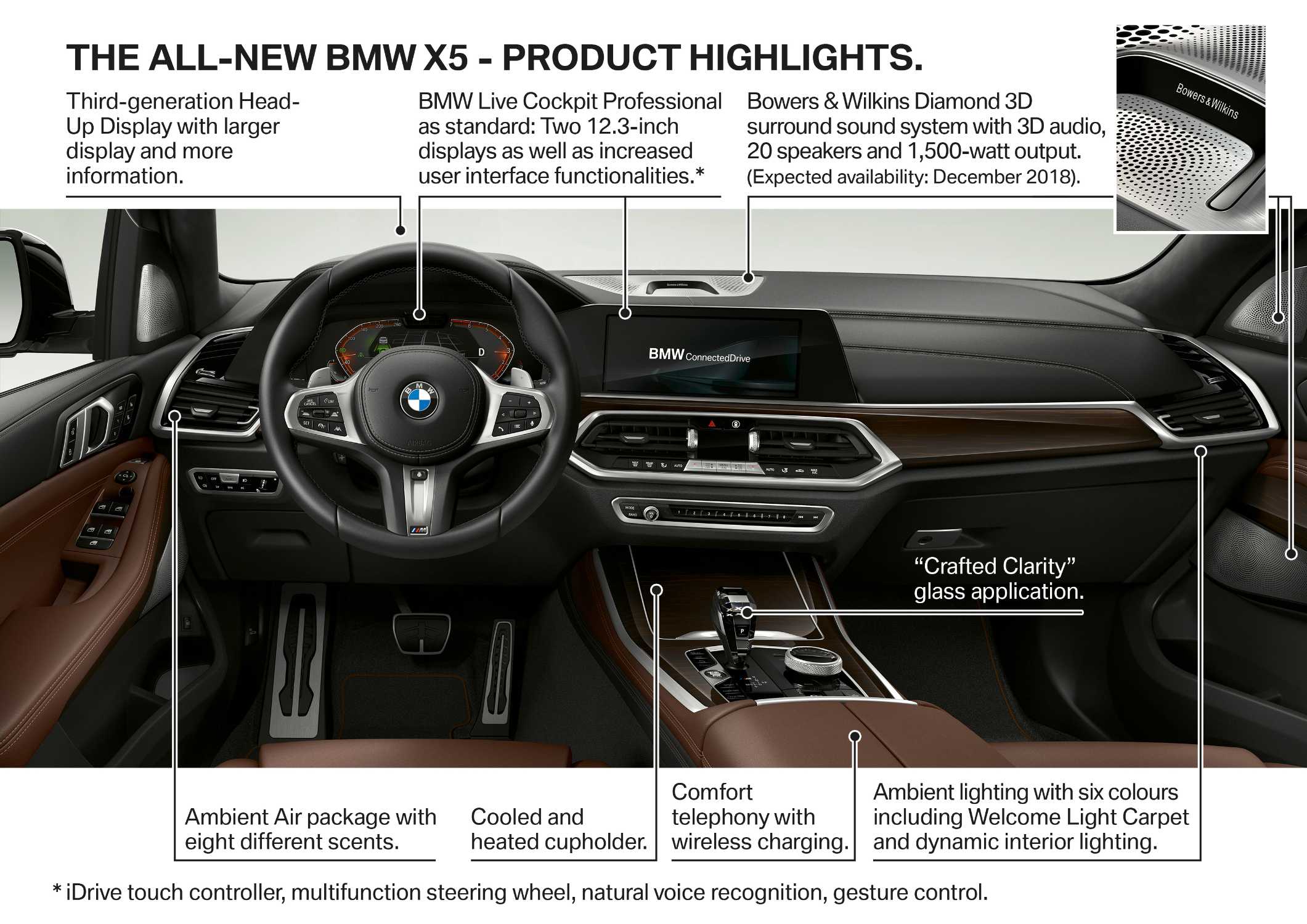 The all-new BMW X5 - Product Highlights (06/2018).