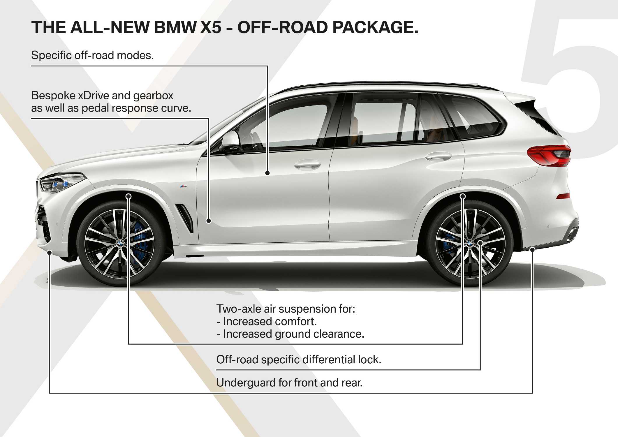 The all-new BMW X5 - Product Highlights (06/2018).