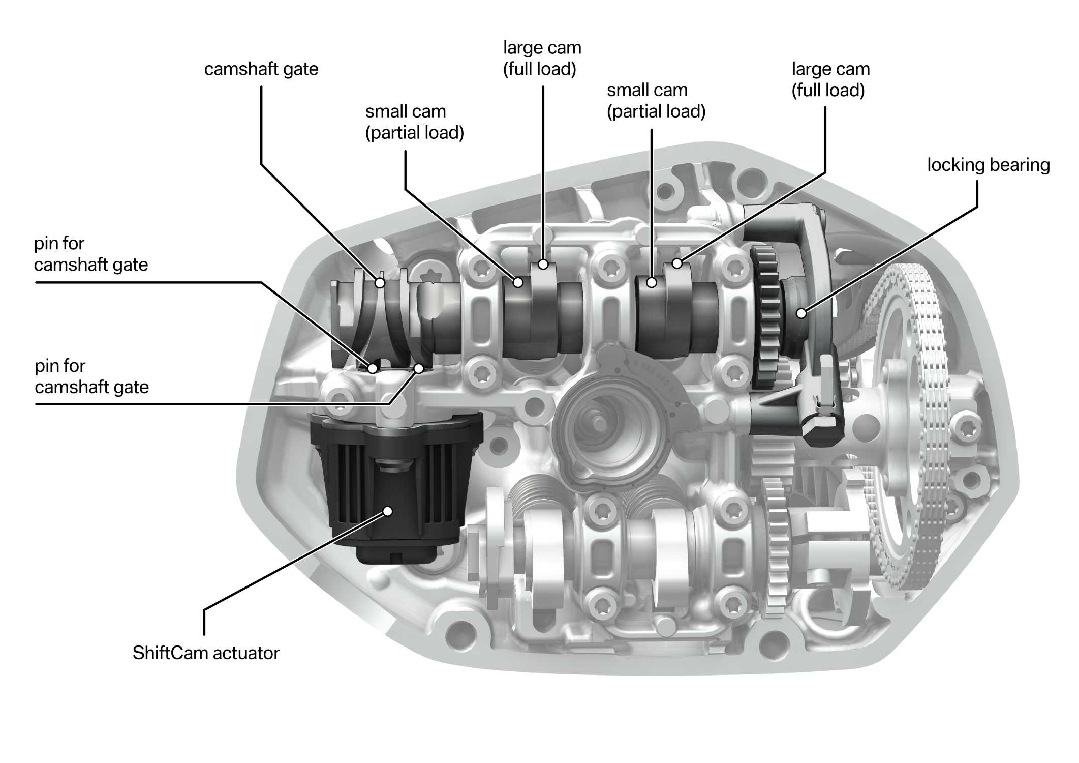 BMW R 1250 boxer engine, BMW ShiftCam components (09/2018)