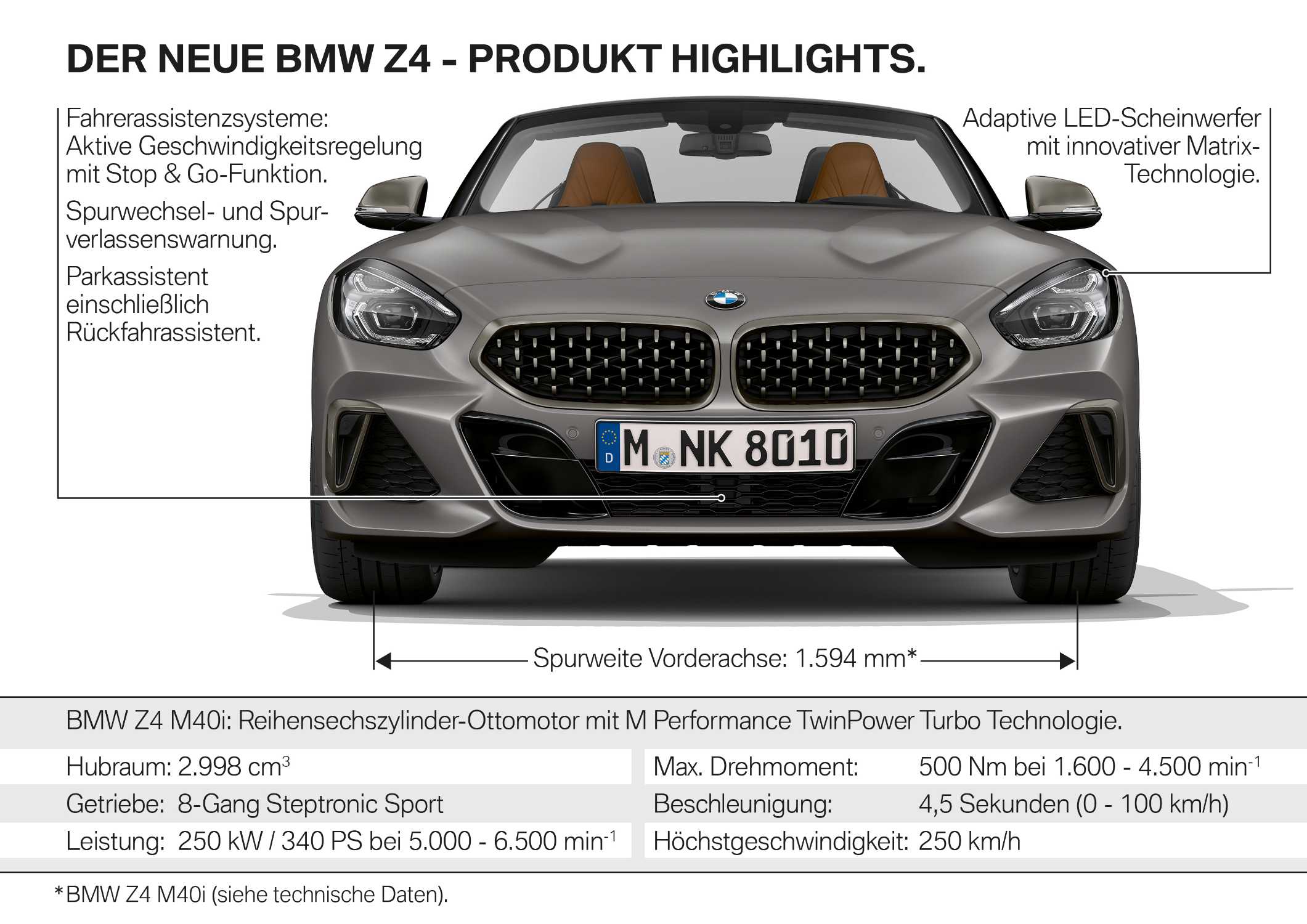 Der neue BMW Z4 - Produkt Highlights (09/2018).