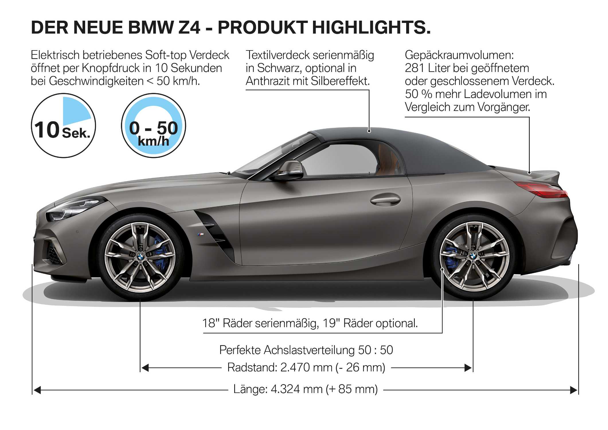 Der neue BMW Z4 - Produkt Highlights (09/2018).