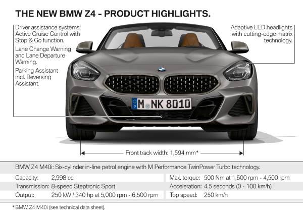 Für bmw z4 g29 2019 2020 2021 2022 Auto Scheinwerfer Shell