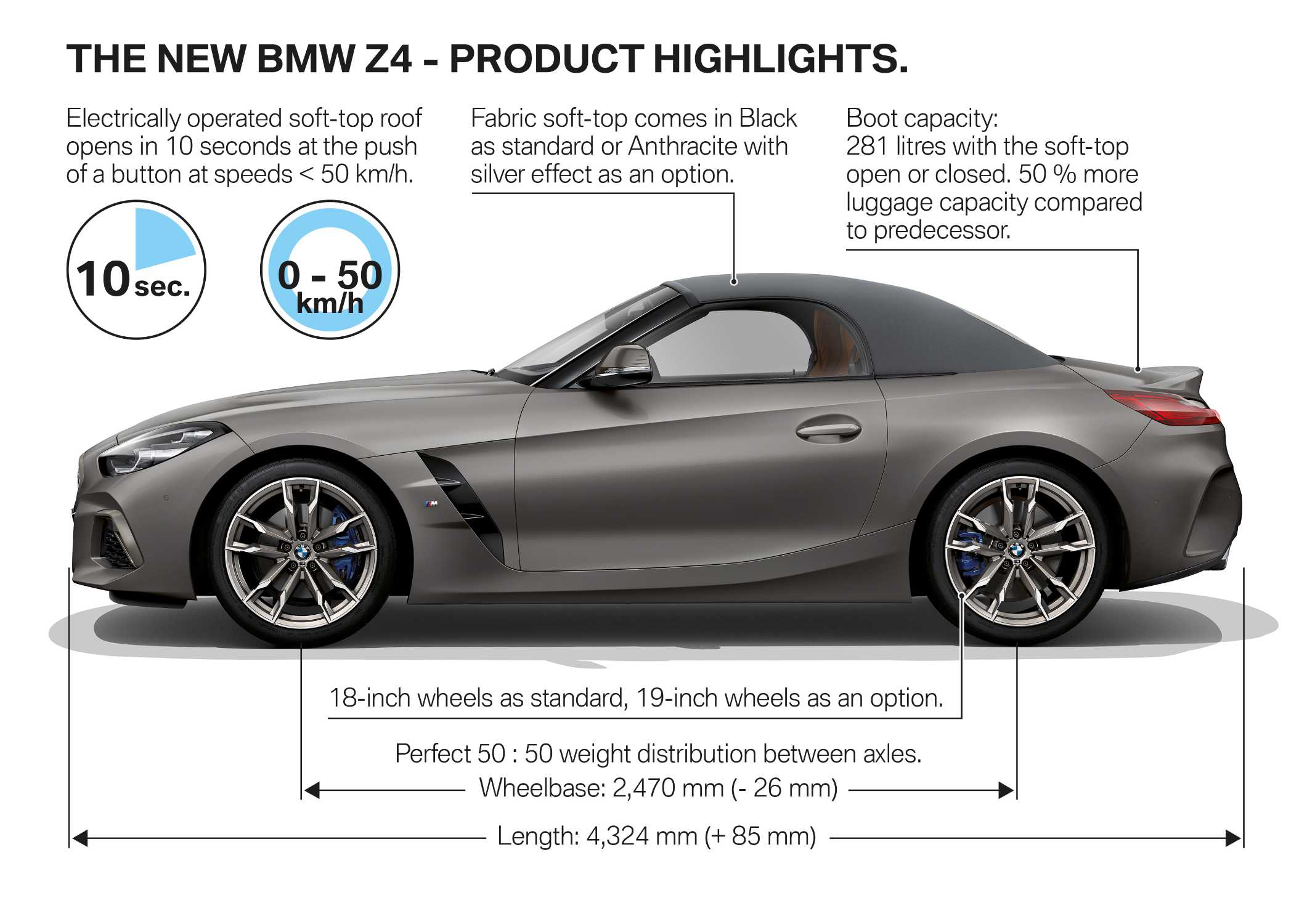 The new BMW Z4 - Product Highlights (09/2018).