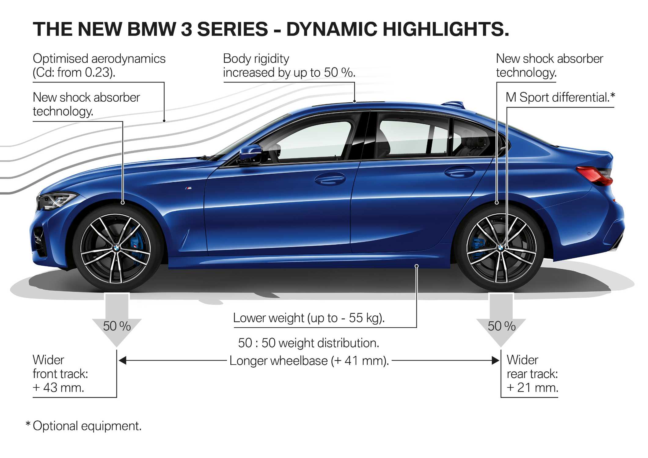 La nouvelle BMW Série 3 Berline.