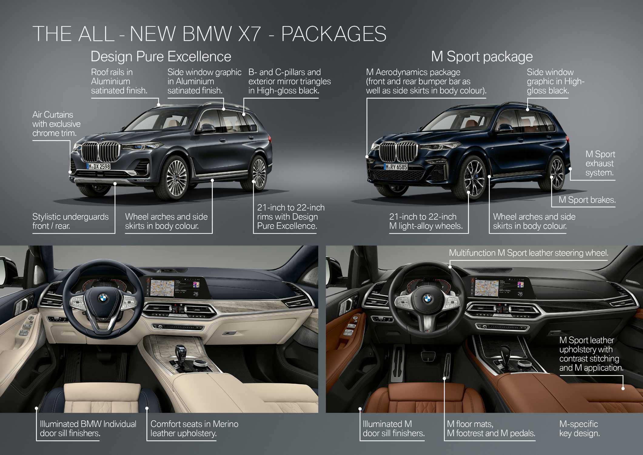 The first-ever BMW X7 - Product highlights (10/2018).