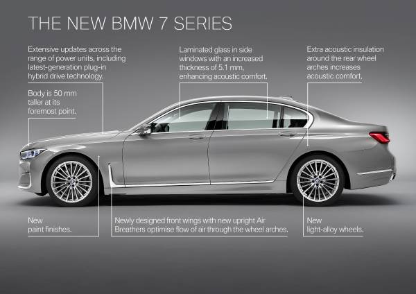 The New BMW 7 Series In Painting Bernina Grey Amber Effect.