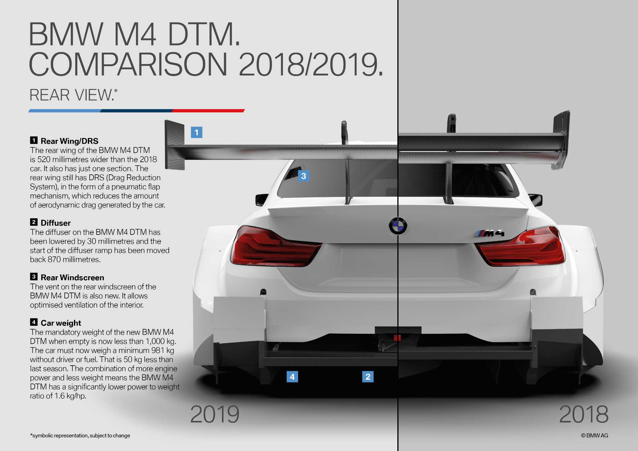 BMW M4 DTM, Comparison 2018/2019.