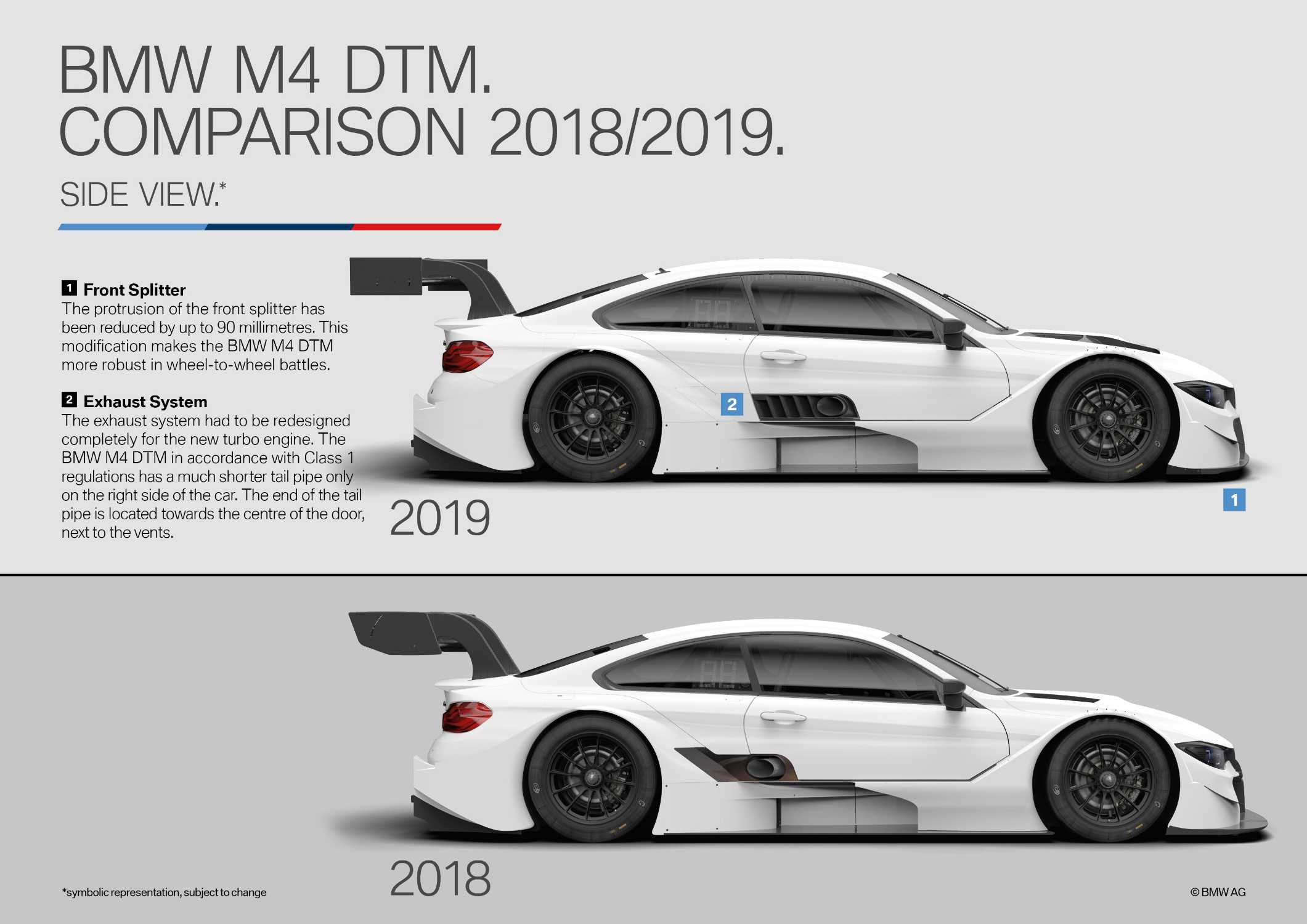 BMW M4 DTM, Comparison 2018/2019.