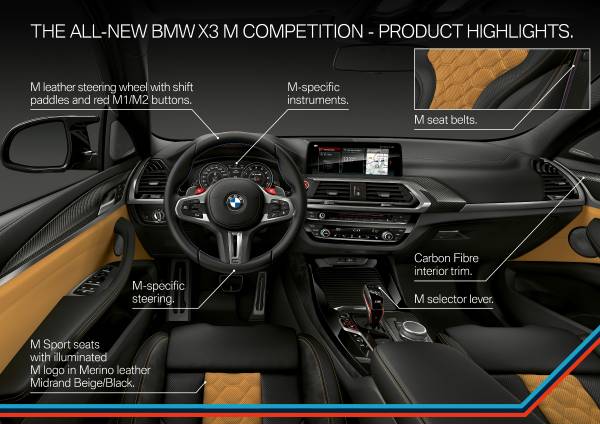 The All New Bmw X3 M And The All New Bmw X4 M