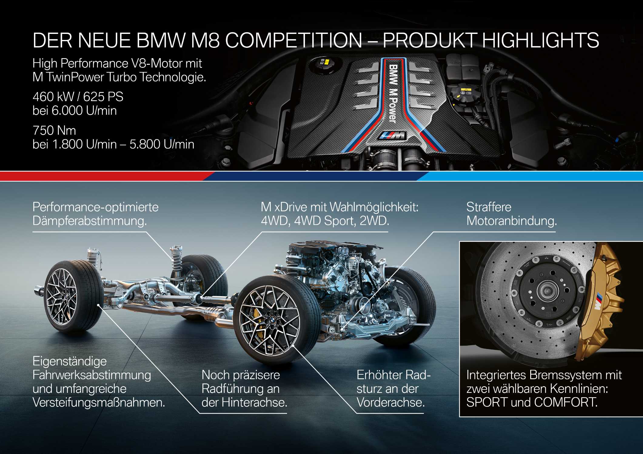 Das neue BMW M8 Competition Coupé und das neue BMW M8 Competition Cabriolet (06/2019).