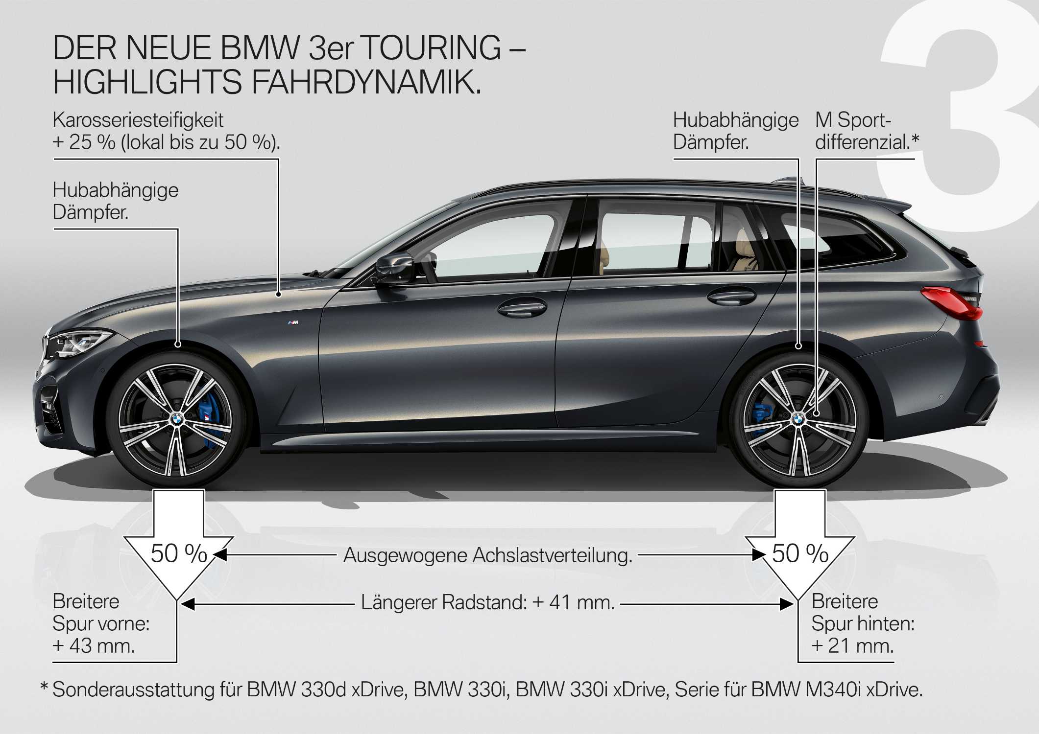 Der neue BMW 3er Touring – Produkthighlights (06/2019).