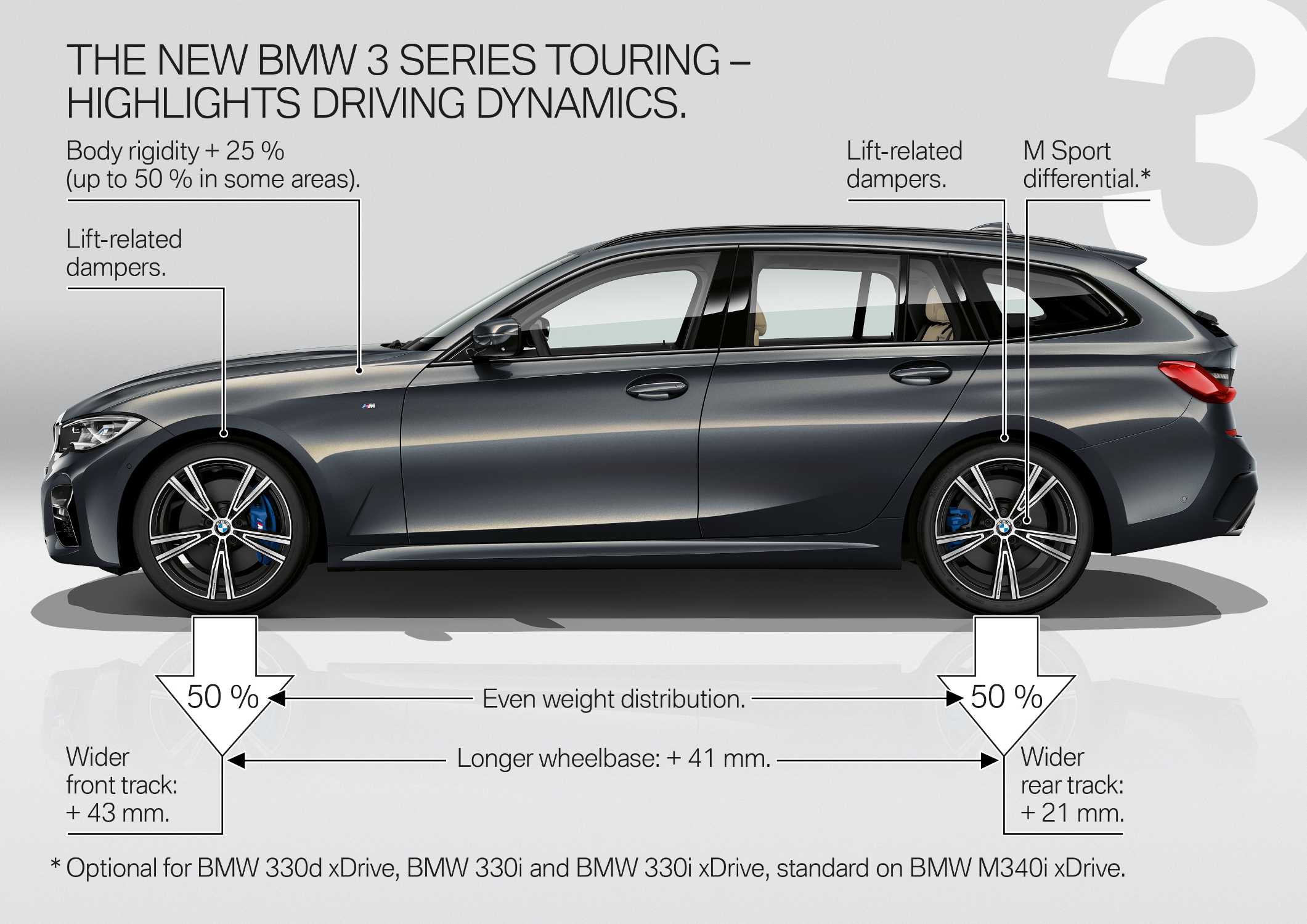The new BMW 3 Series Touring – Product hightlights (06/2019).