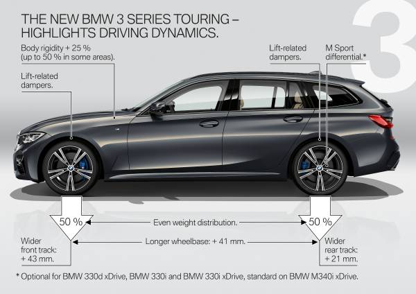 The New Bmw 3 Series Touring