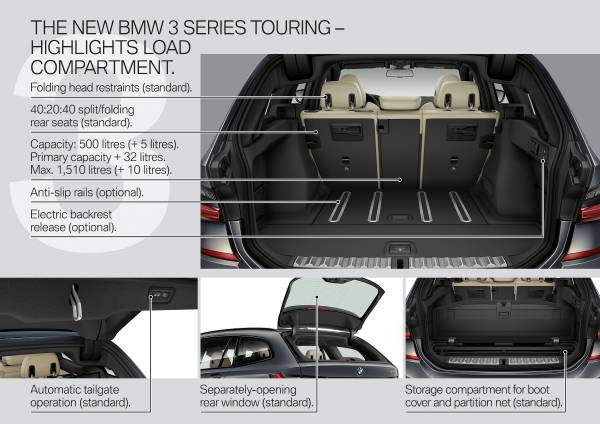 The New Bmw 3 Series Touring