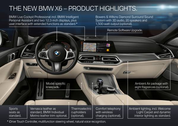 The New Bmw X6 A Leader With Broad Shoulders