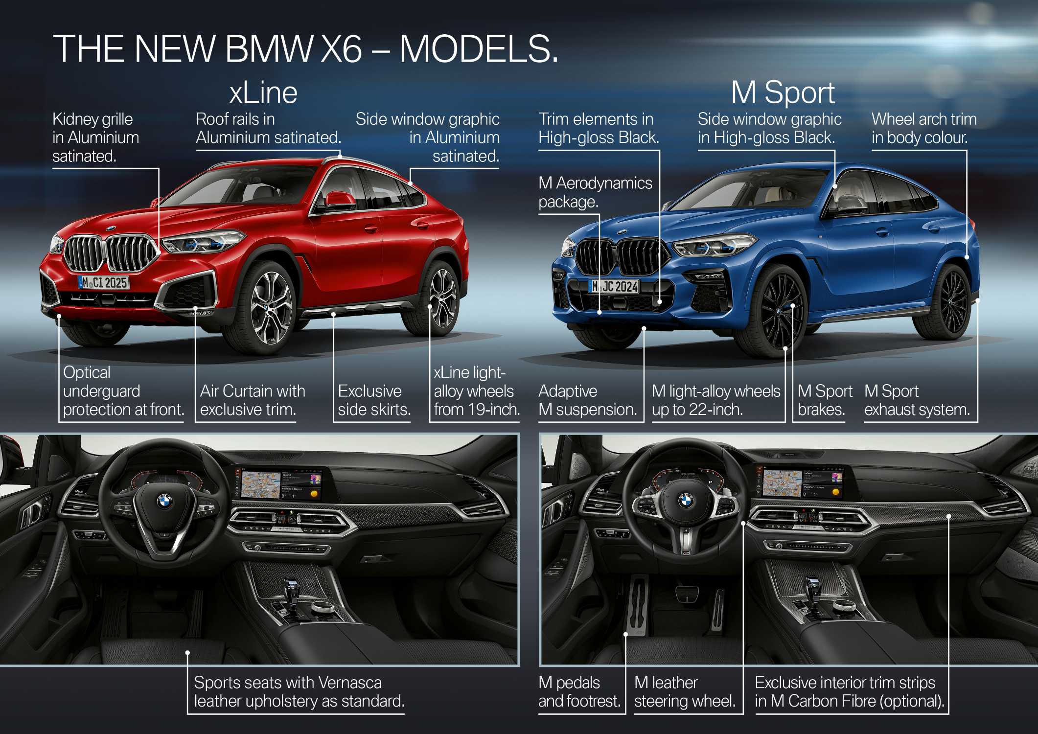 The New 2022 BMW X6 Tech Features