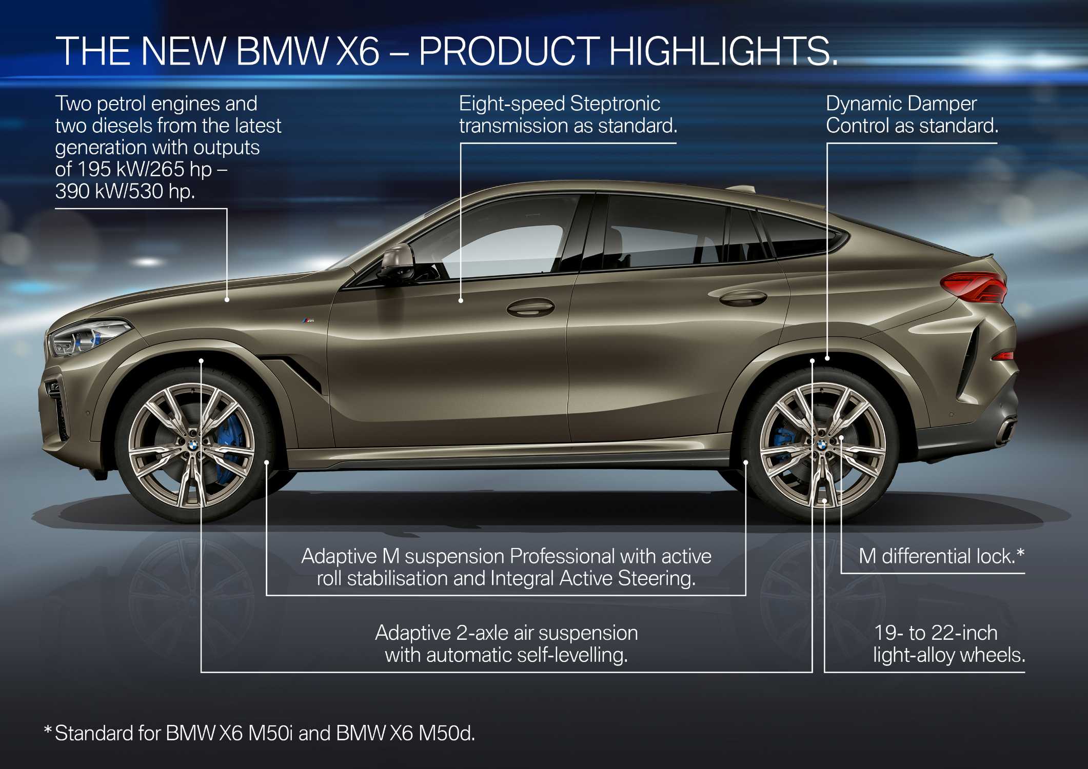 The new BMW X6. A leader with broad shoulders.