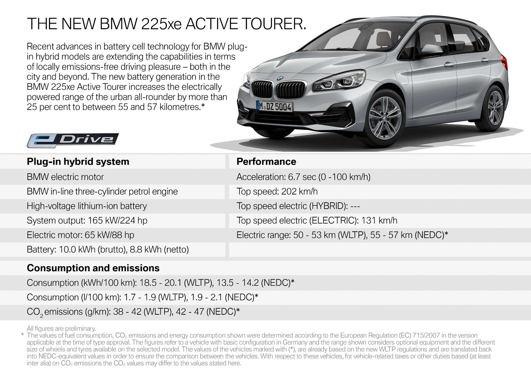 The new BMW 225xe Active Tourer (08/2019).