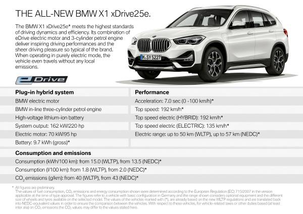 Sustainable Driving Pleasure With Two Power Units And Intelligent All Wheel Drive The New Bmw X1 Xdrive25e
