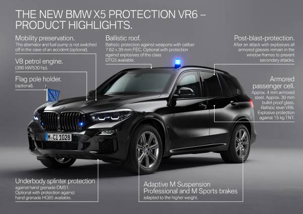 Uncompromising Protection And Superiority The New Bmw X5 Protection Vr6