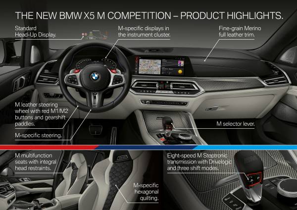 The New Bmw X5 M And Bmw X5 M Competition The New Bmw X6 M