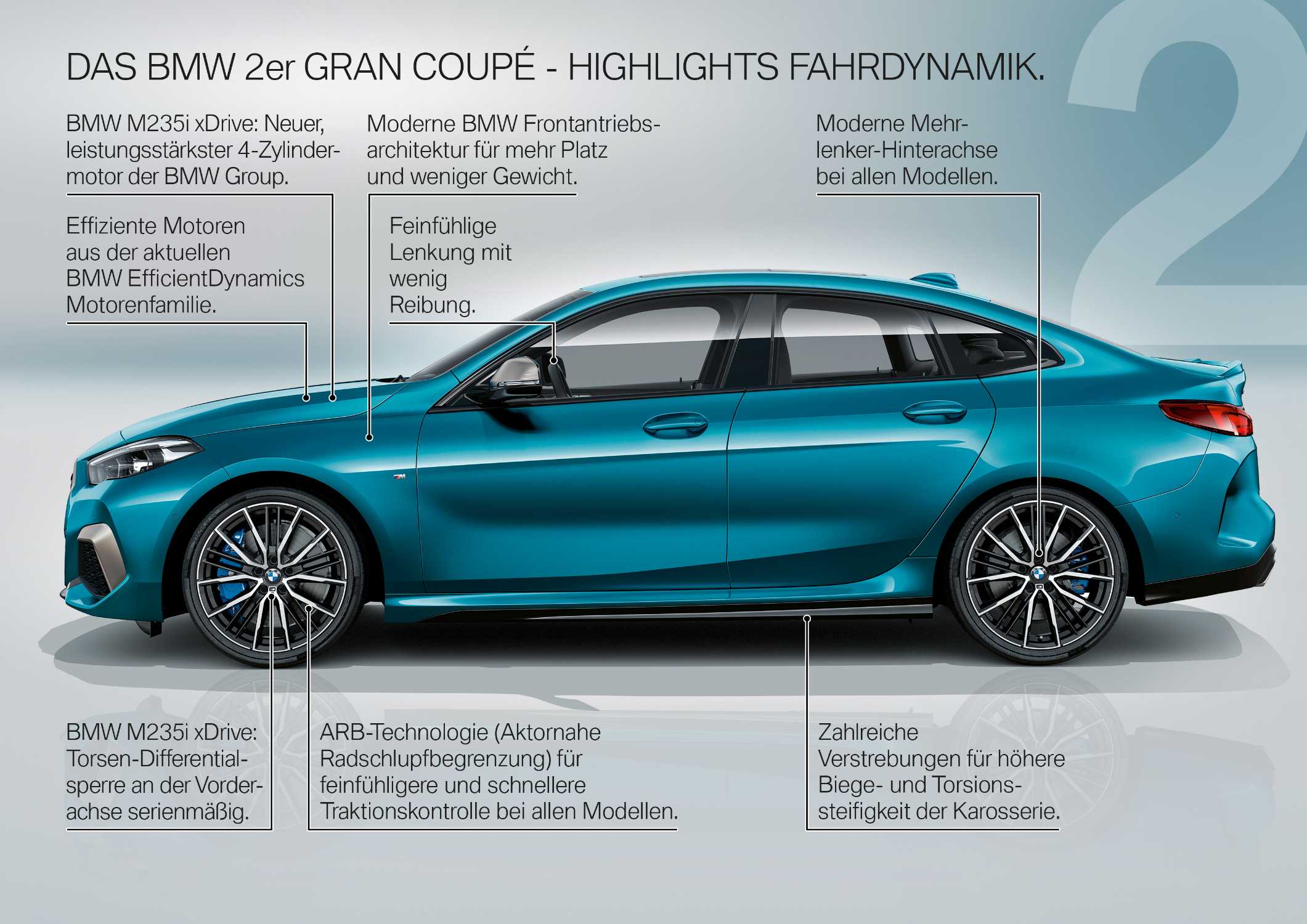 Das neue BMW 2er Gran Coupé – Produkt Highlights (10/2019).