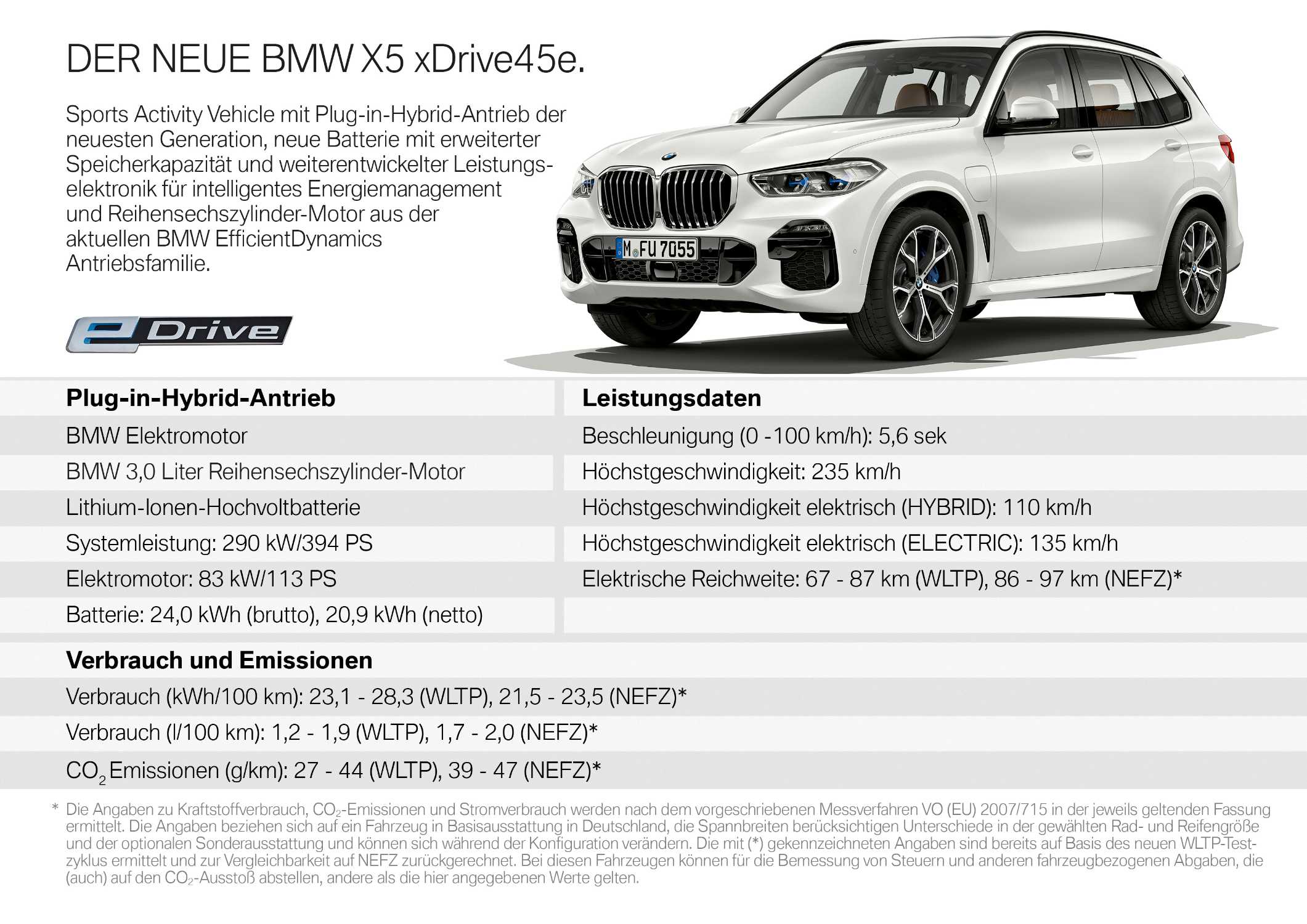 Расход бмв х3. BMW x5 xdrive45e характеристики. БМВ х5 гибрид. Технические данные БМВ Икс 5. Технические характеристики БМВ х5 2020.