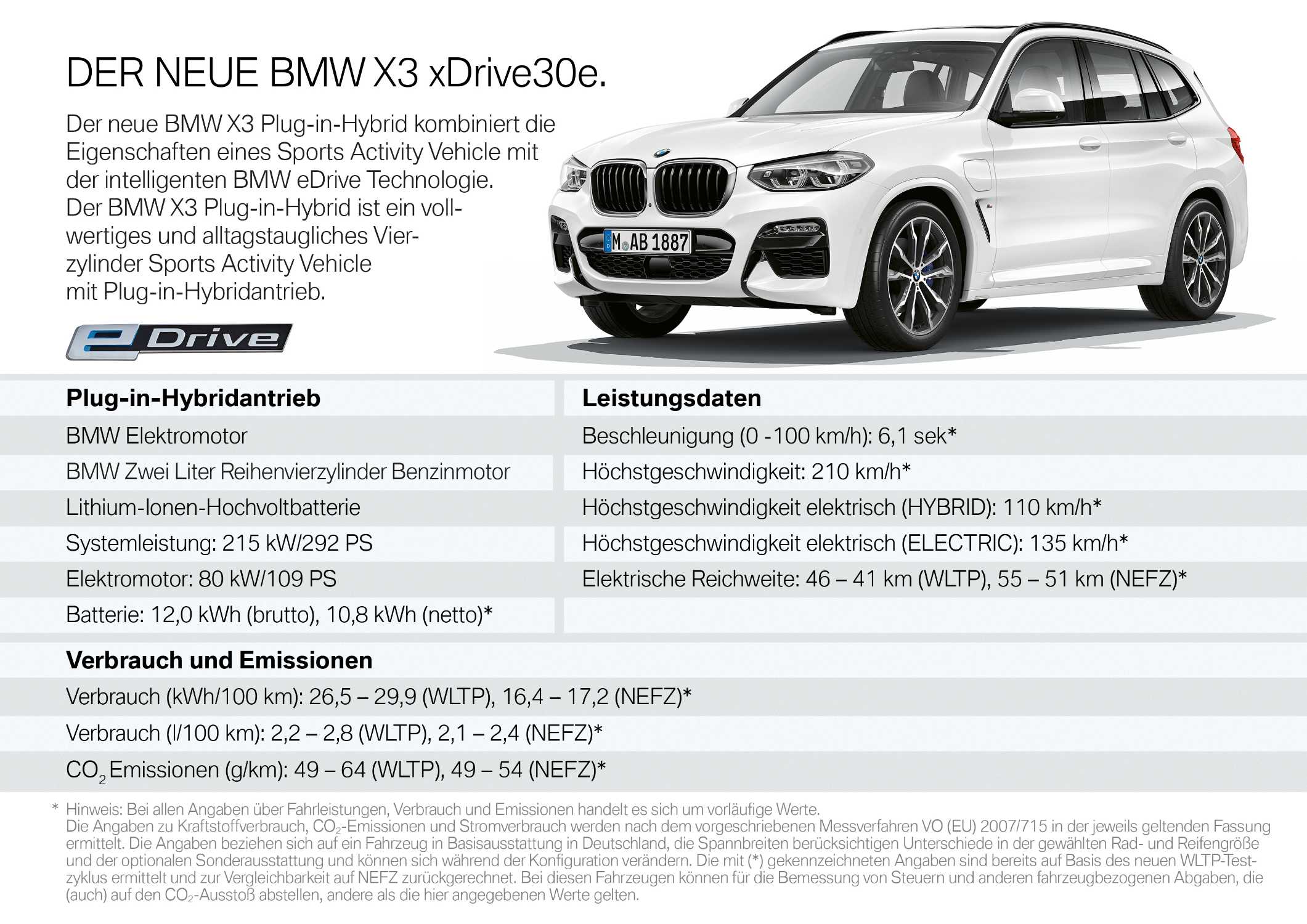 BMW X3 (G01): Modelle, Hybrid, technische Daten und Preise