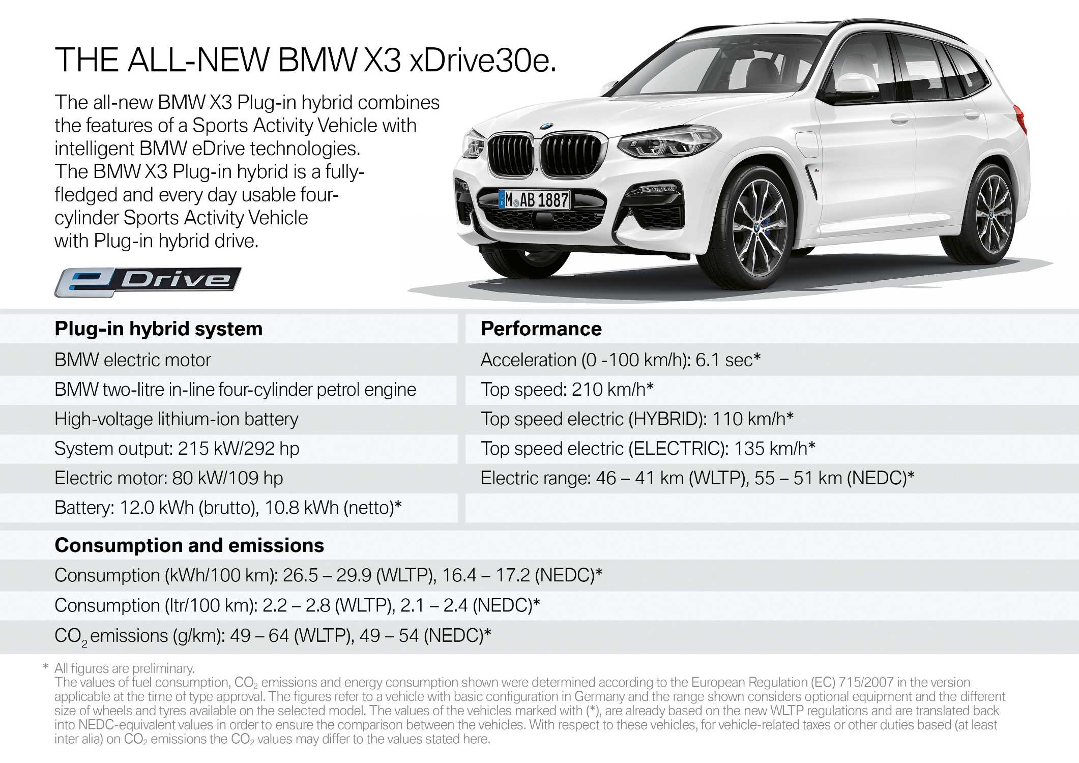 Bmw x3 xdrive30e deals phev