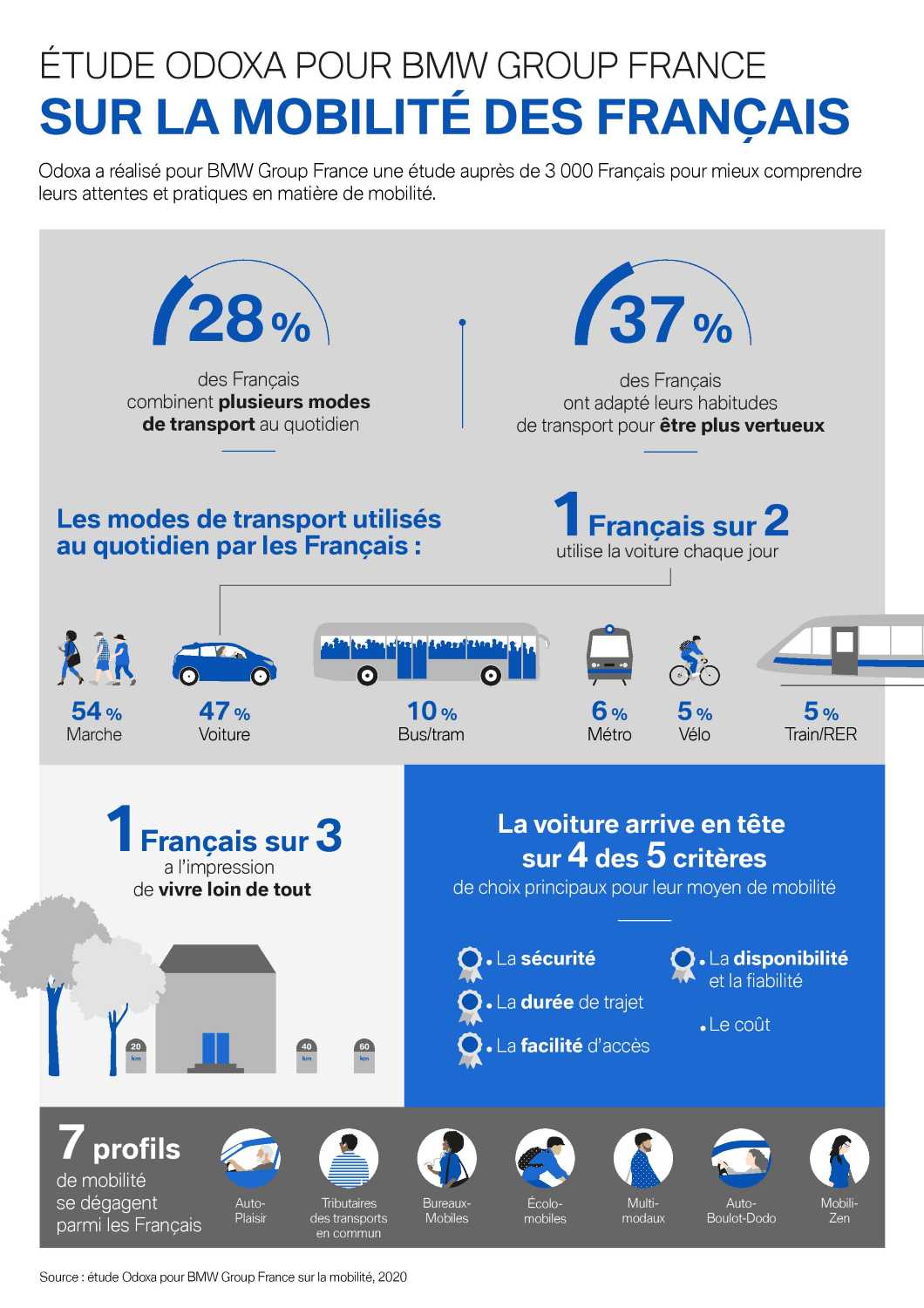 The Key Figures 03 2020 