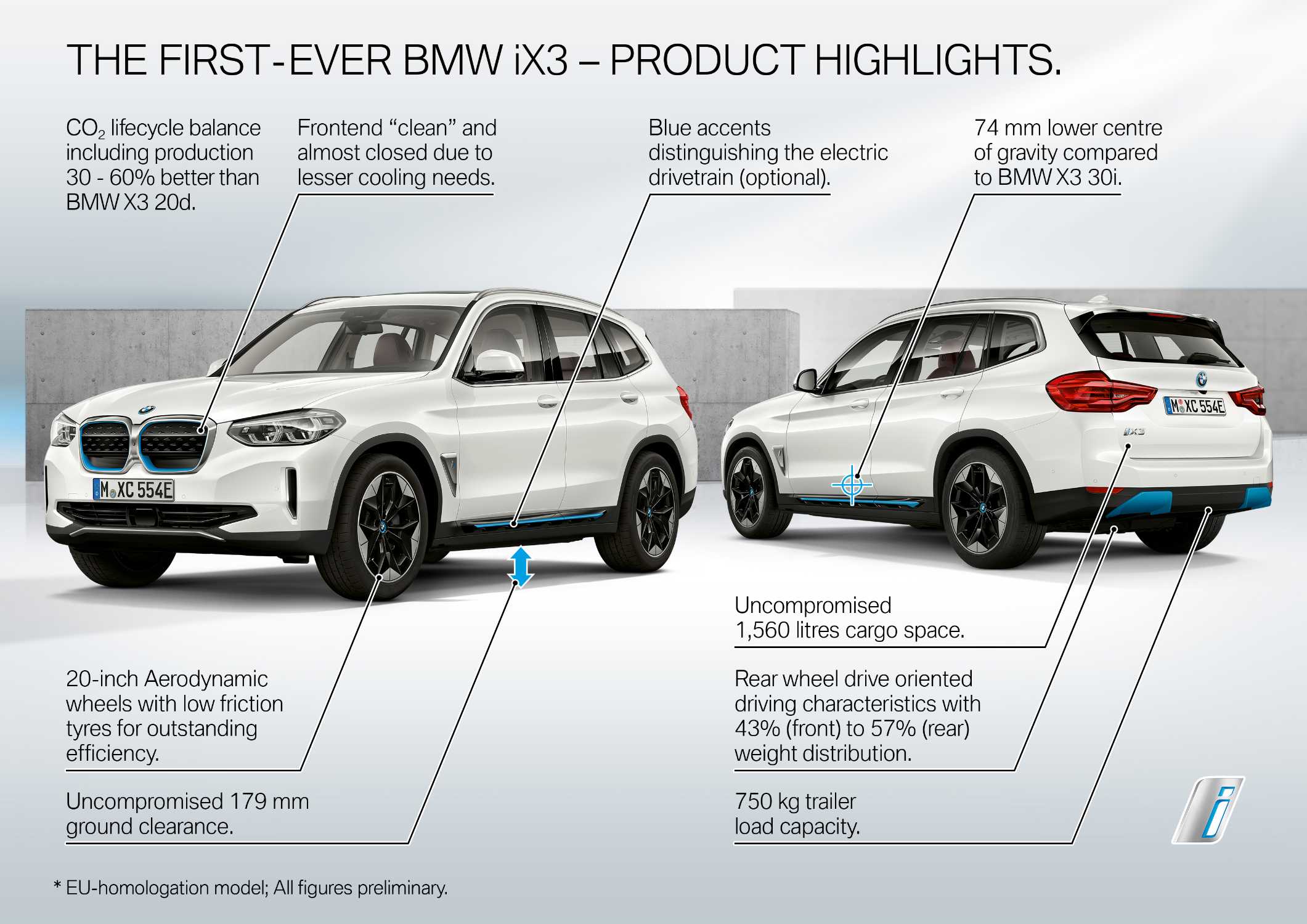The first-ever BMW iX3 (7/2020)